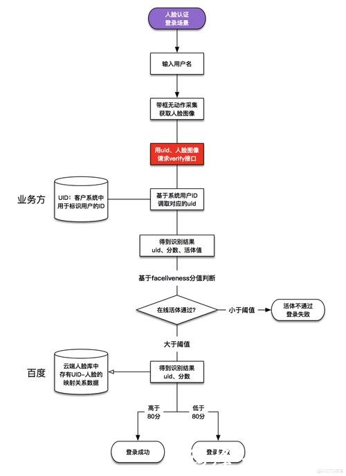 世界杯外围平台注册流程详解